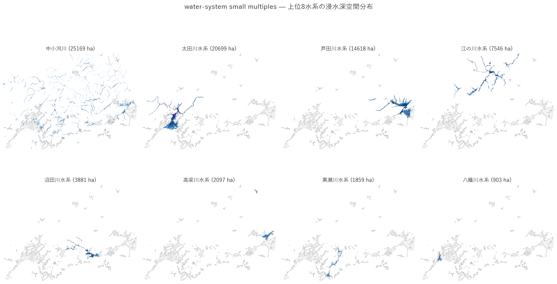水系 small multiples — 上位8水系の浸水深空間分布