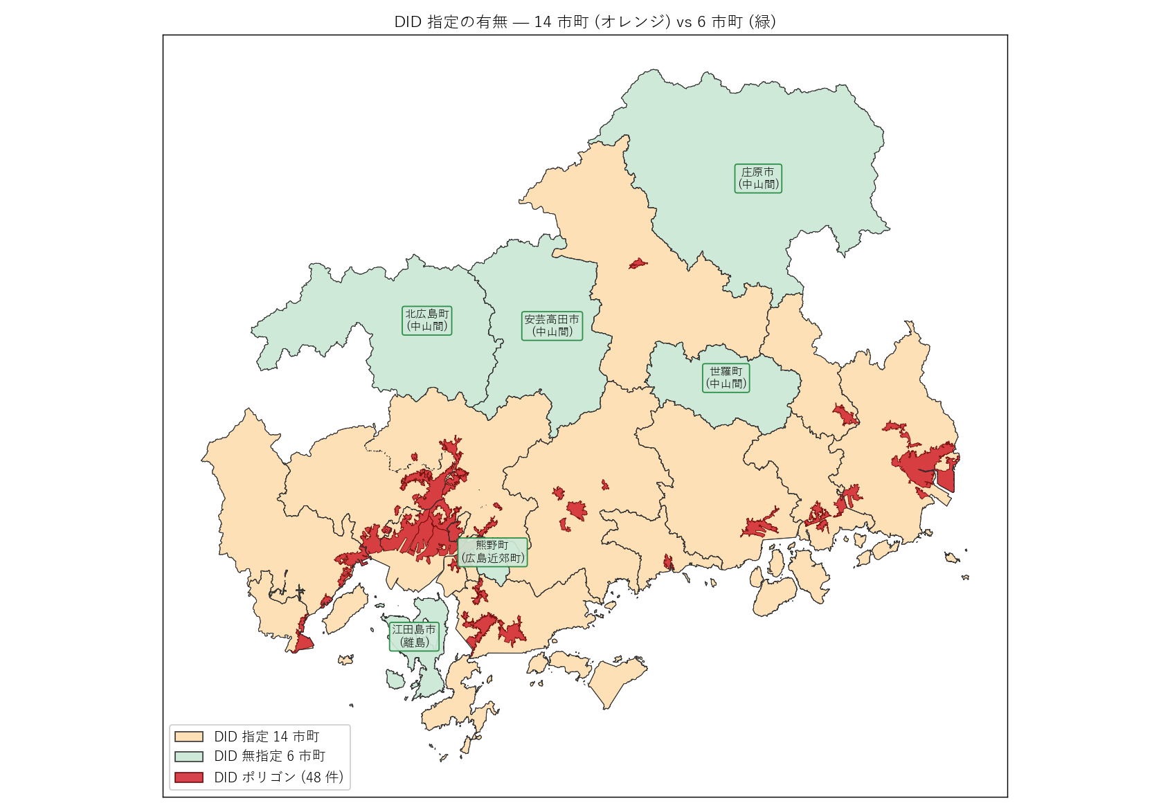 DID 指定 14 市町 (オレンジ) vs DID 無指定 6 市町 (緑)