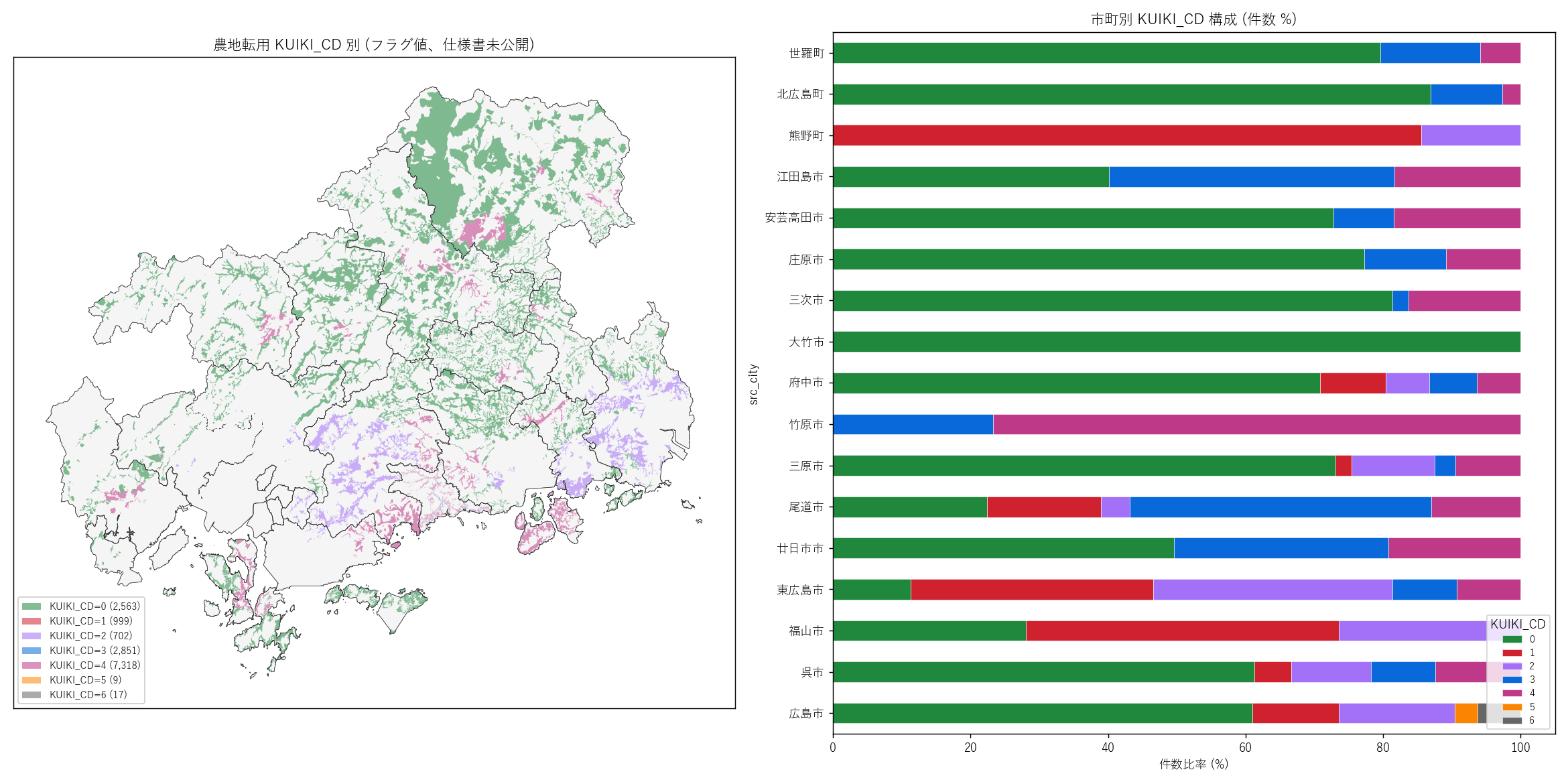 KUIKI_CD 別 県全域マップ + 市町別構成