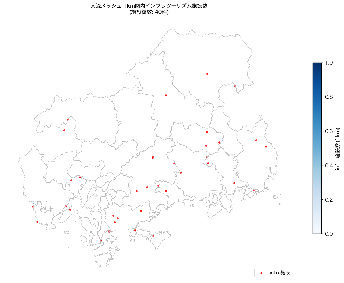 図4: 1km バッファ内インフラツーリズム施設数 choropleth