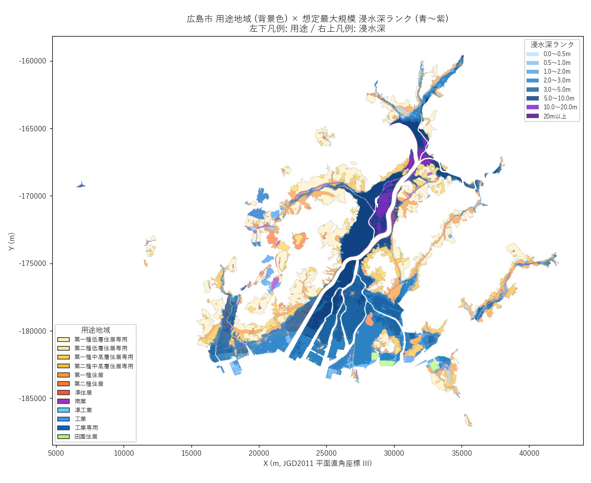 広島市 用途×浸水深 主題図
