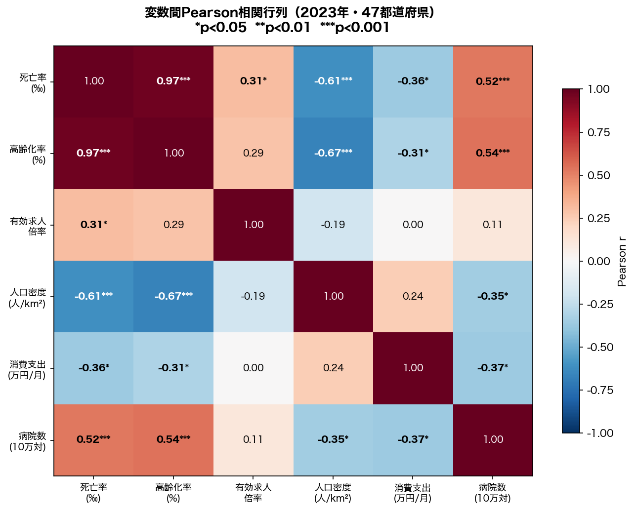 相関ヒートマップ