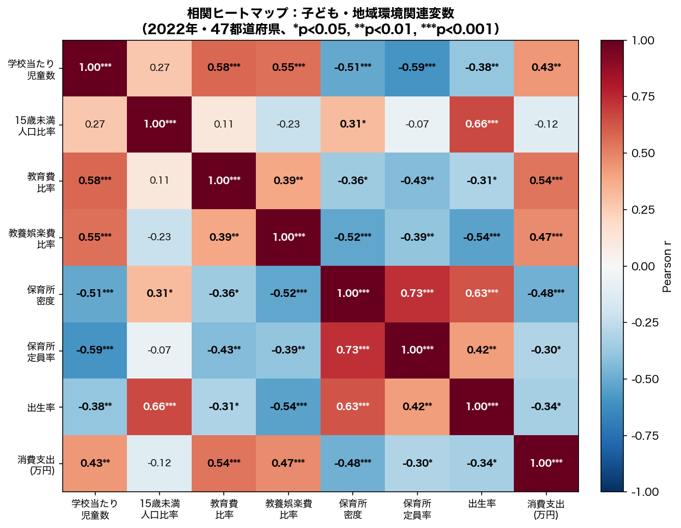 相関ヒートマップ