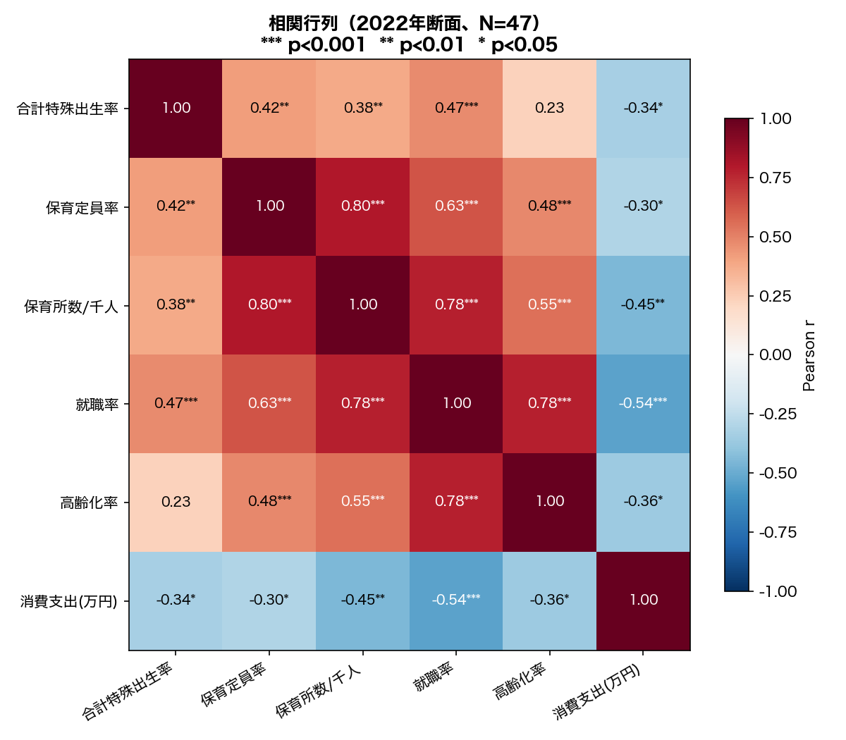相関行列ヒートマップ
