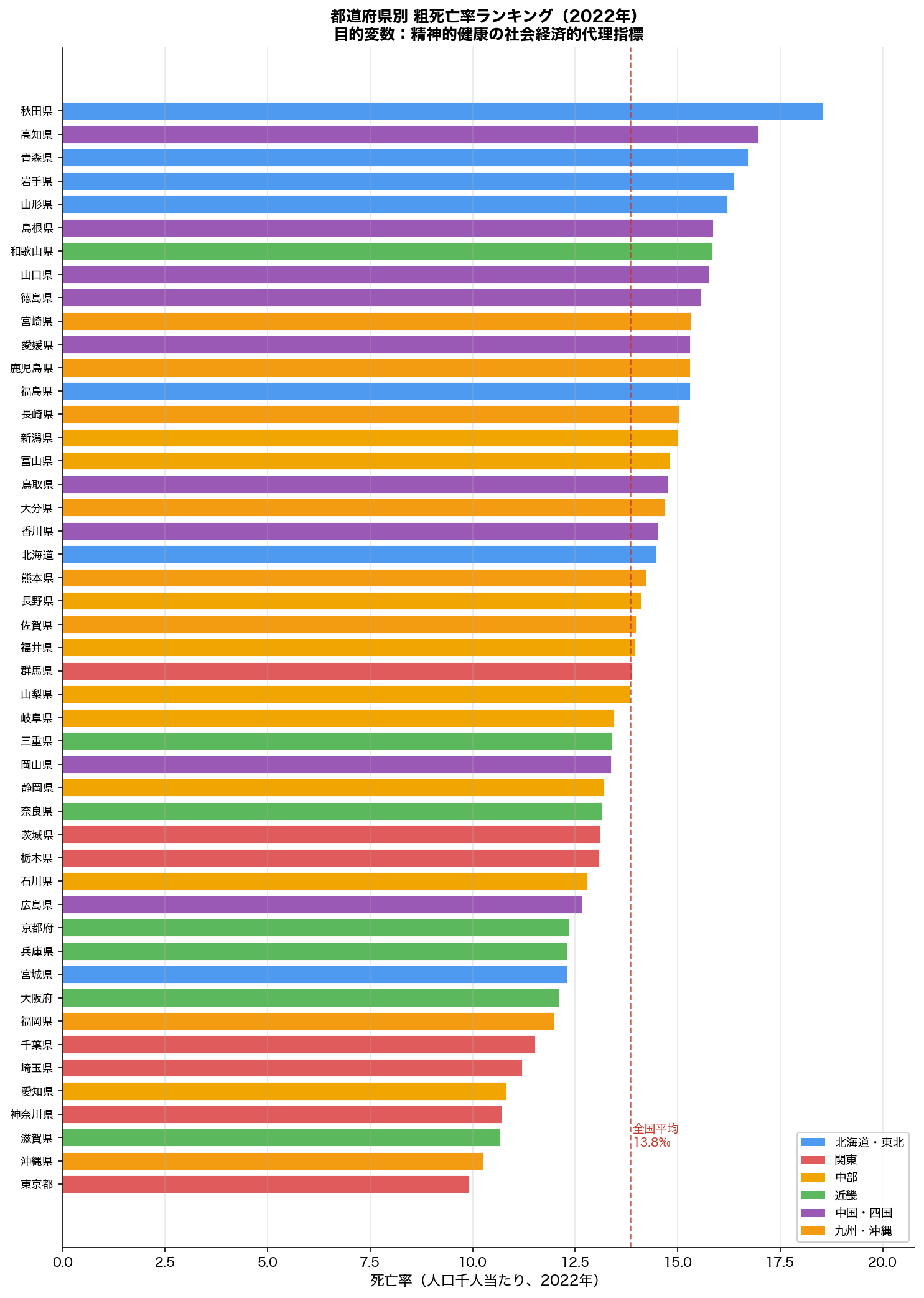 都道府県別粗死亡率ランキング