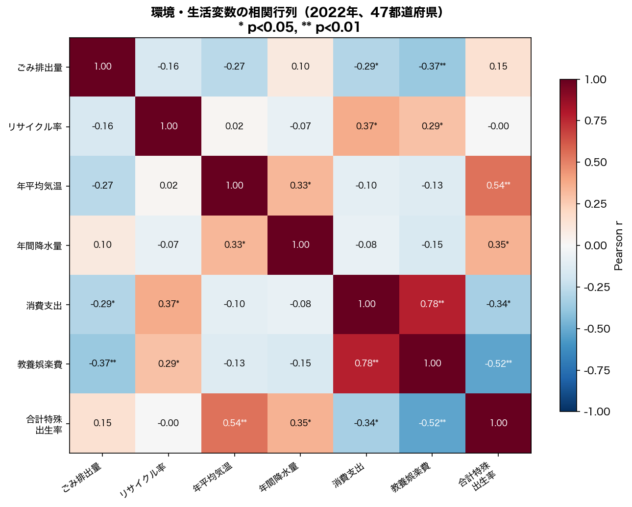 相関行列ヒートマップ