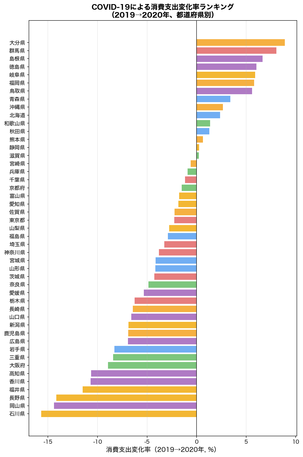都道府県別COVID影響ランキング