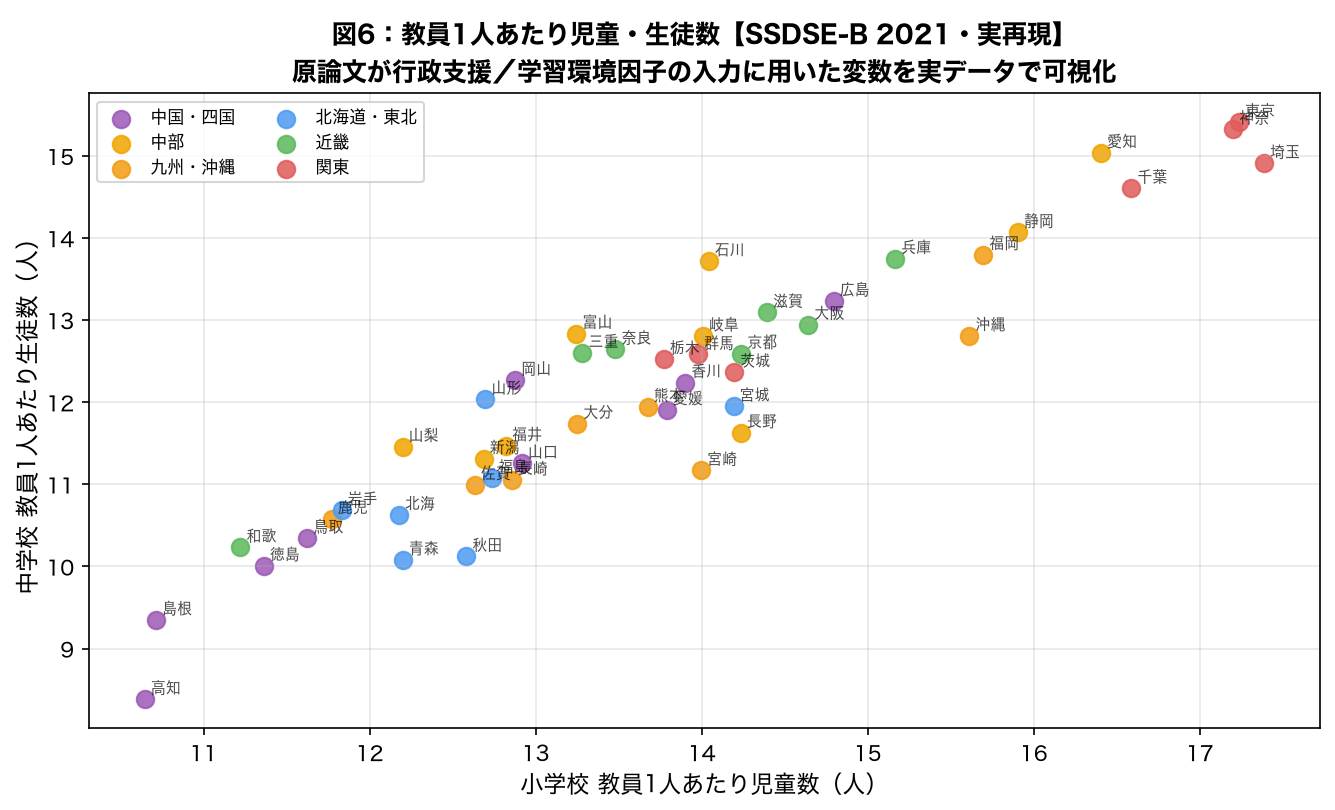 教員1人あたり児童・生徒数の都道府県分布（実再現）
