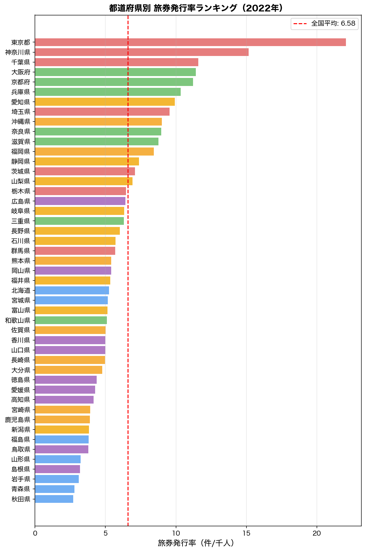 都道府県別旅券発行率ランキング