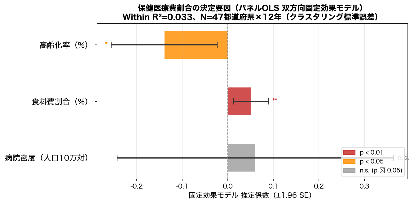 FE係数プロット