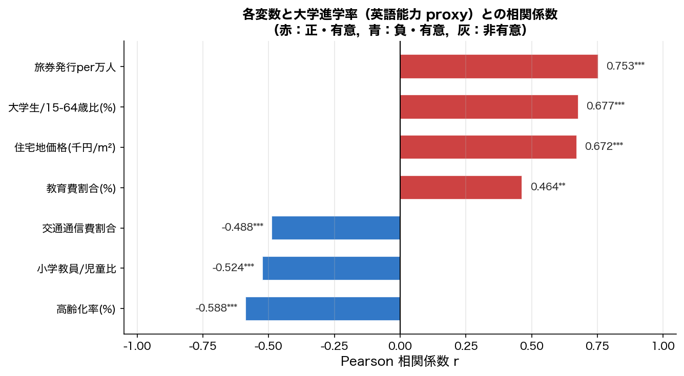 相関係数棒グラフ