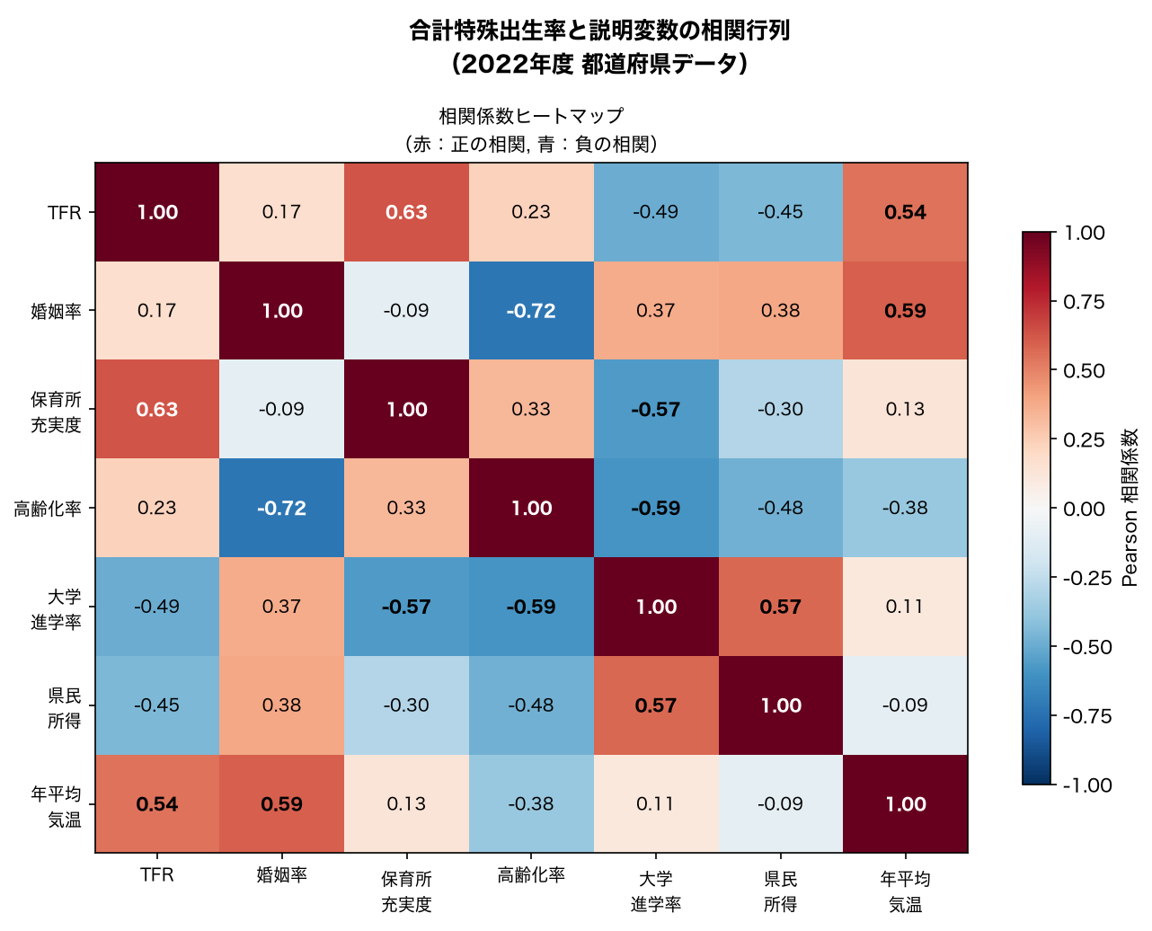 TFRと説明変数の相関ヒートマップ