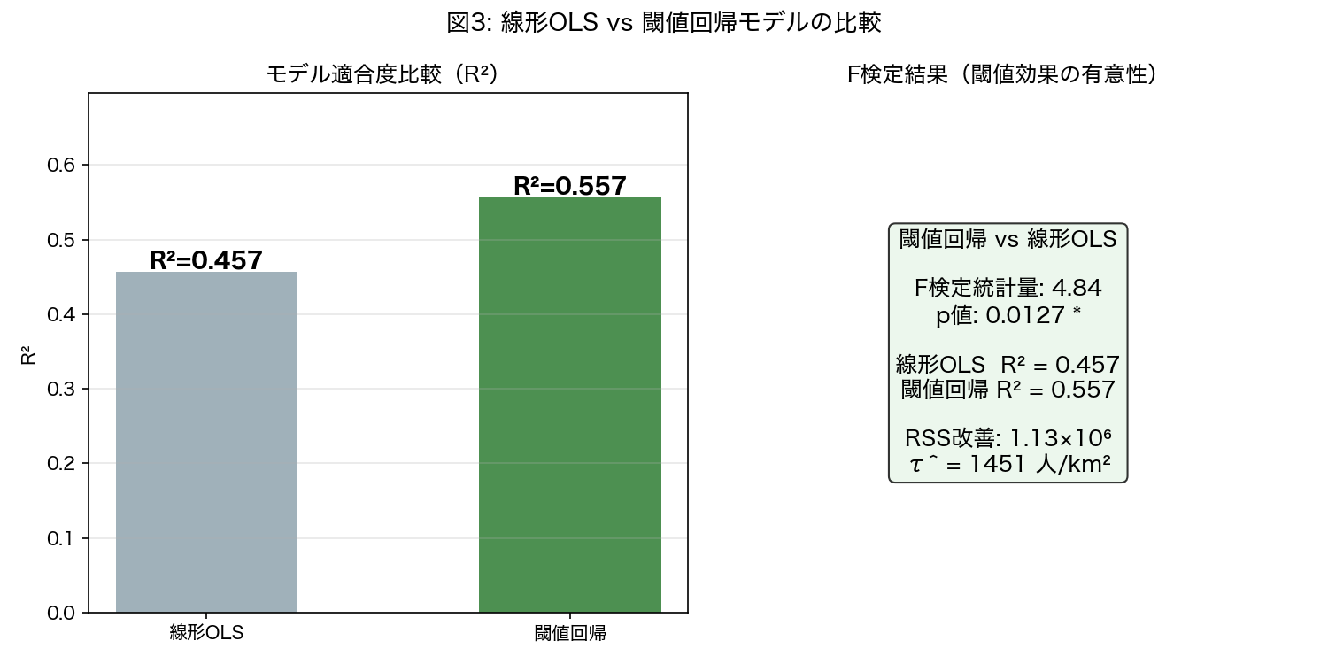 モデル比較
