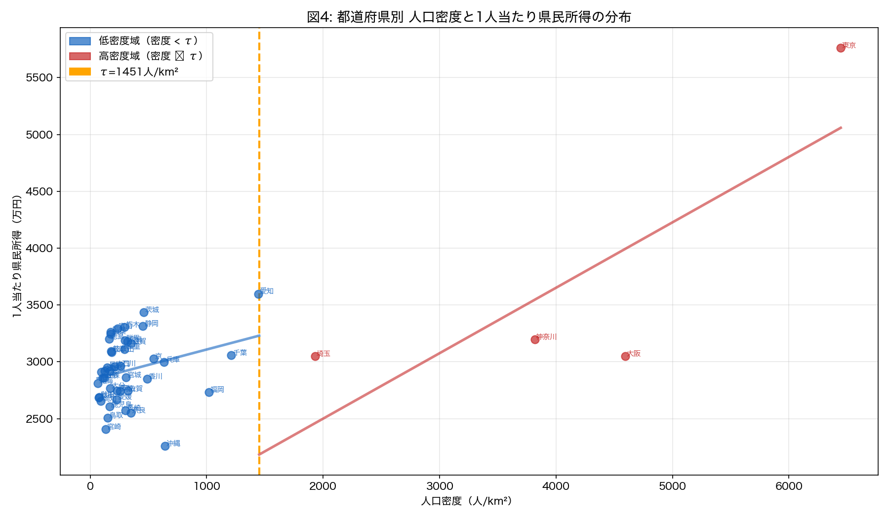 都道府県別分布
