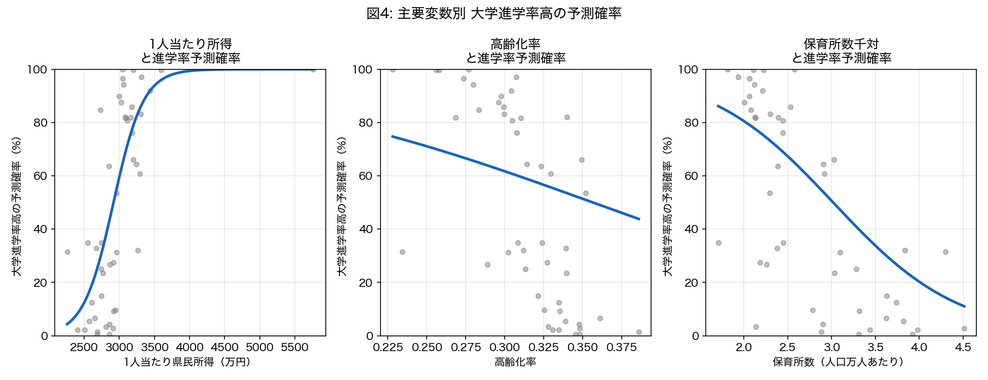 予測確率