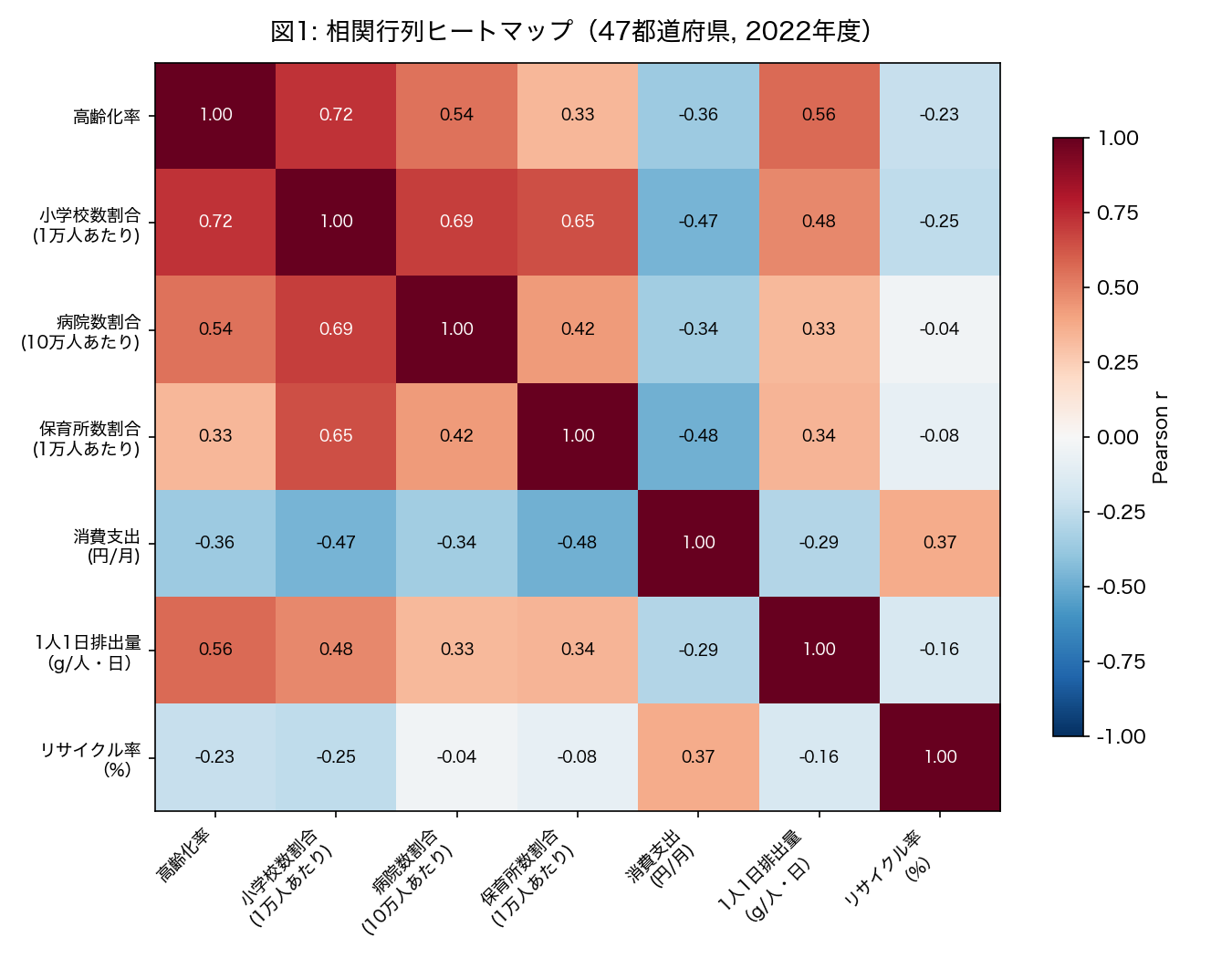 散布図