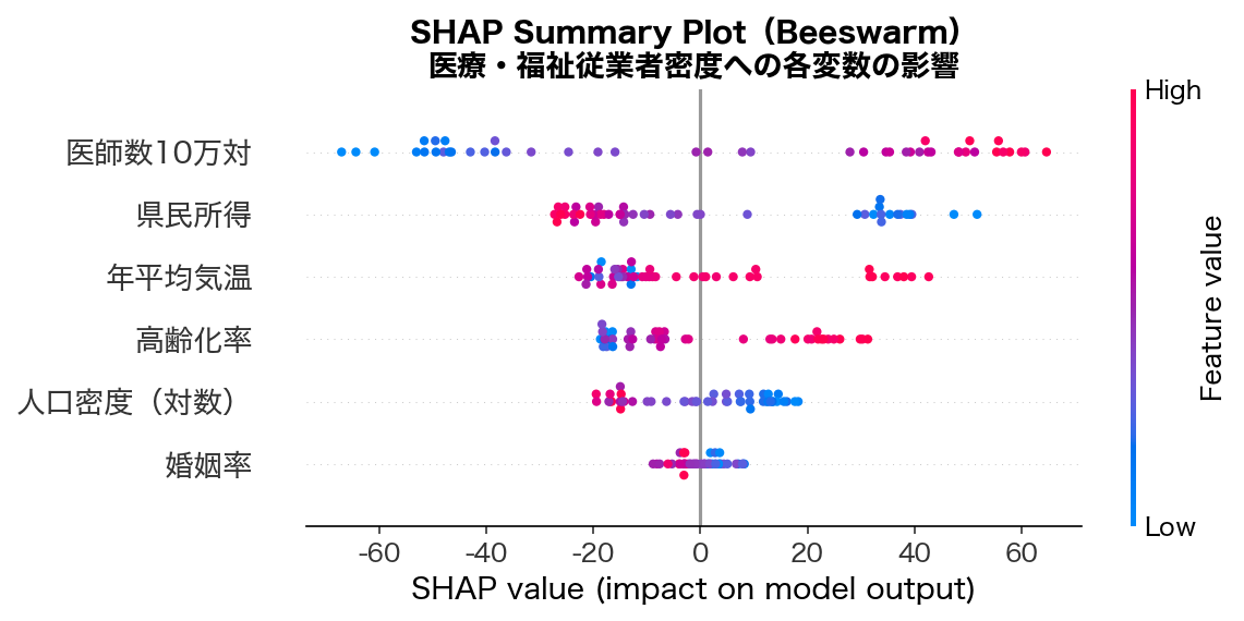 SHAP summary plot