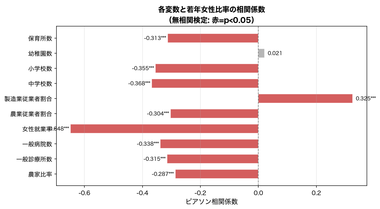 相関係数棒グラフ