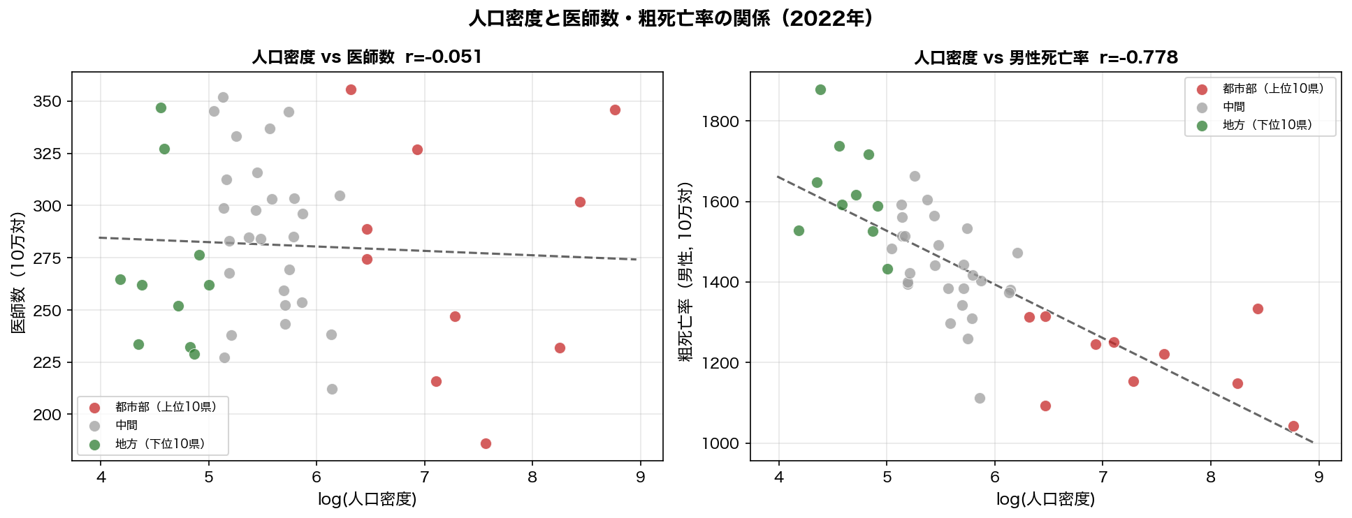 密度プロット