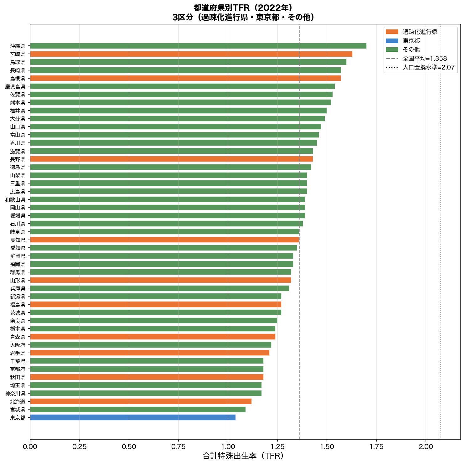 TFRランキング