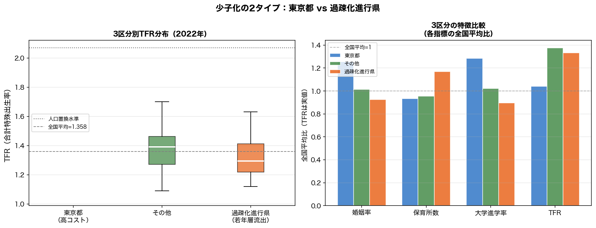 サブグループ比較