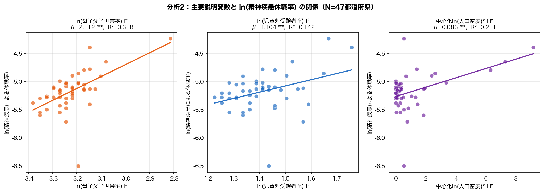 散布図