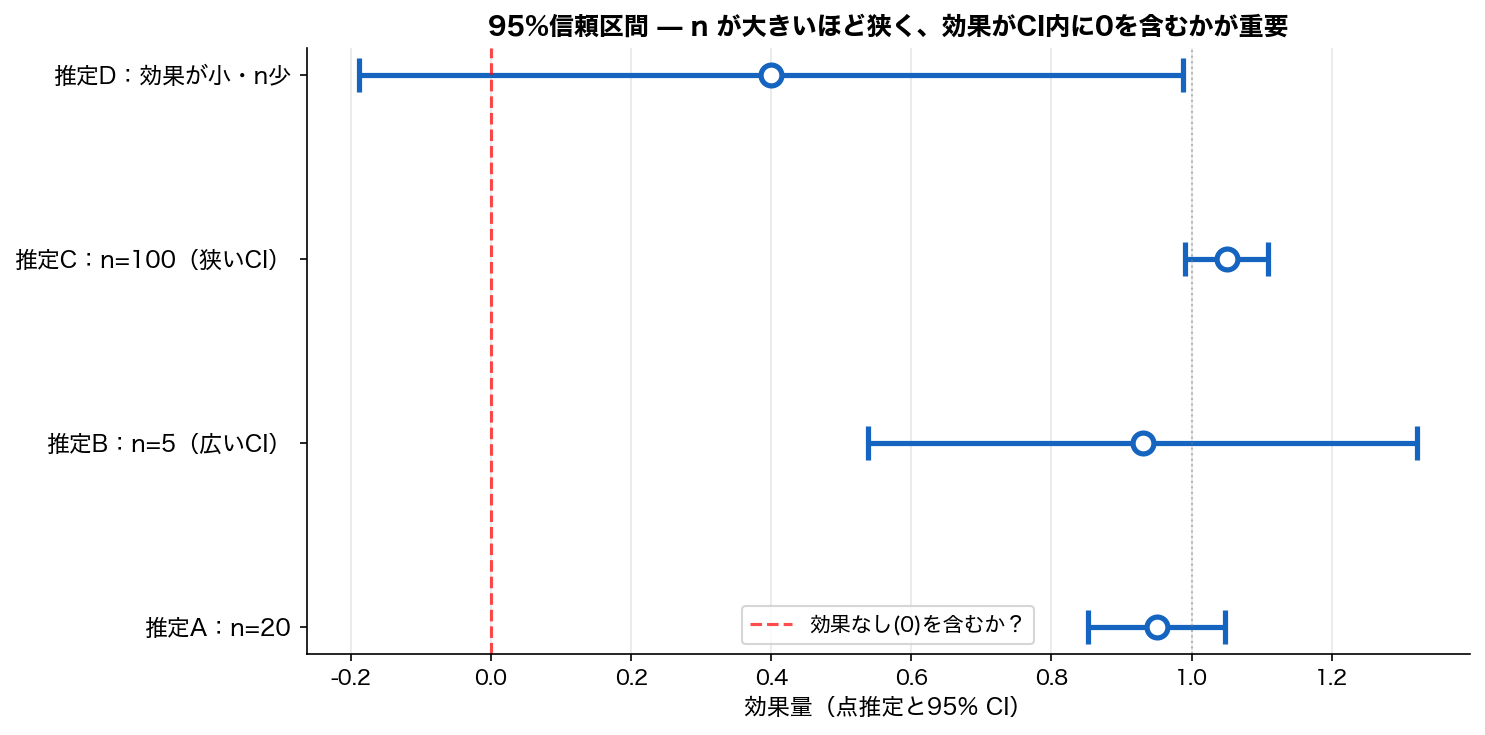 サンプルサイズ